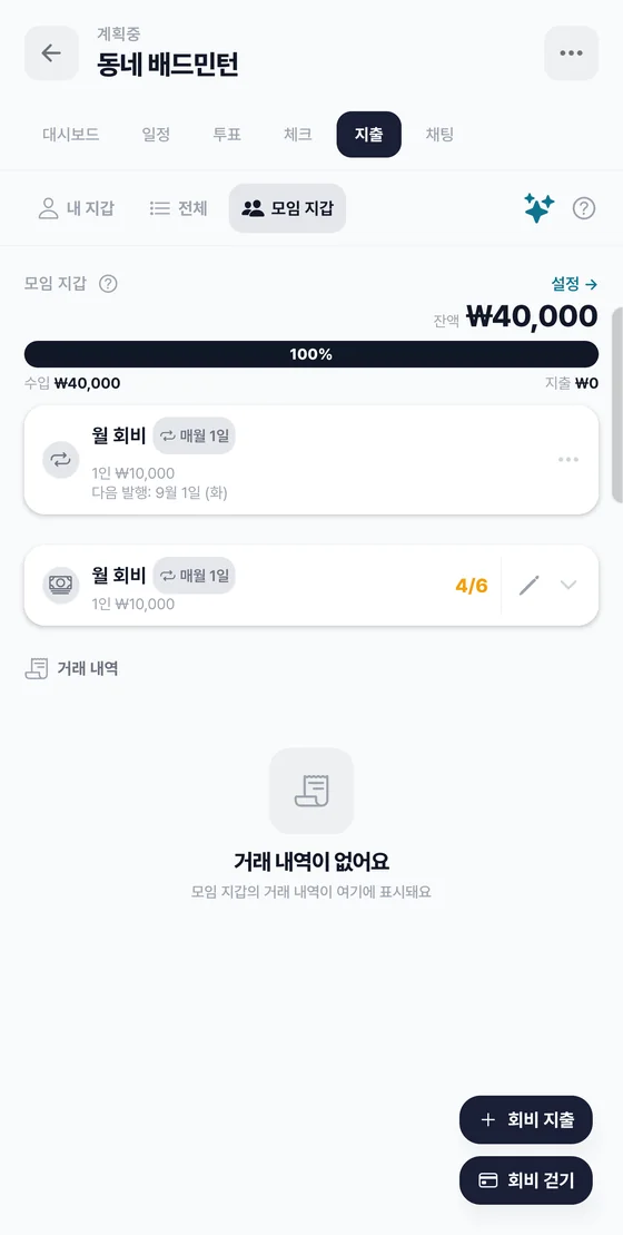 매월 1일 반복 배지가 붙은 월 회비와 6명 중 4명 납부 현황이 보이는 모임 지갑 화면