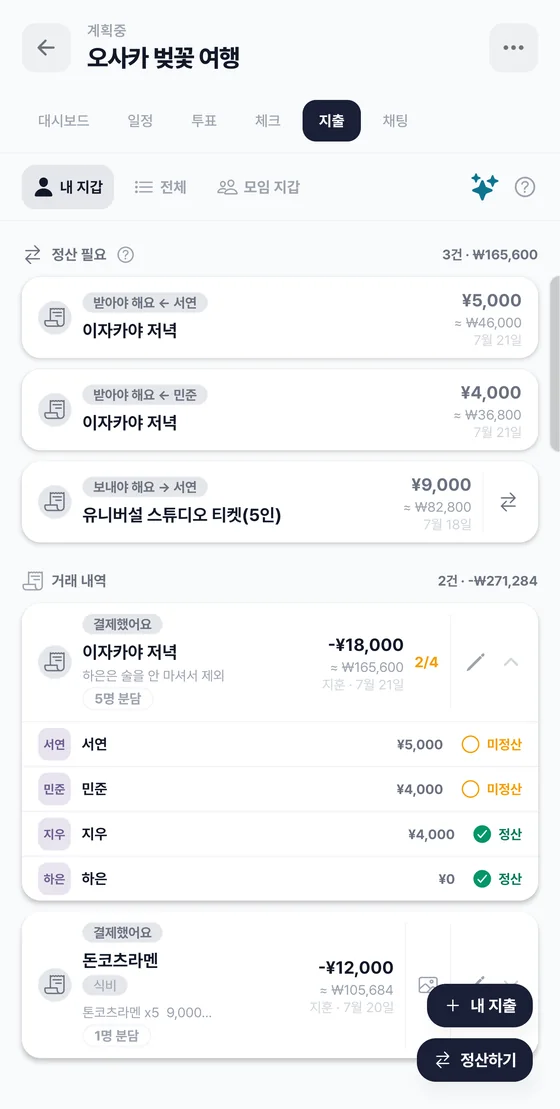 받아야 할 돈과 보내야 할 돈이 나뉘고 항목별 정산·미정산이 표시된 정산 화면